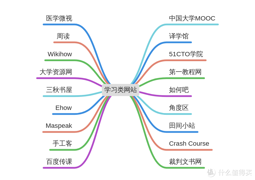 18个学习网站分享，拯救假期生活，每天进步一点点，来年工资翻番