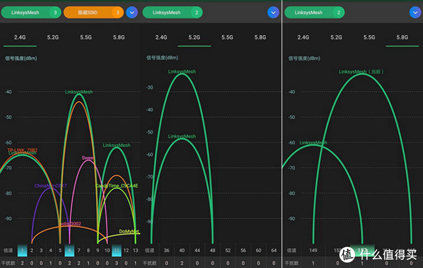 将Mesh组到邻居家，Linksys MX5300 Wifi 6组网分享