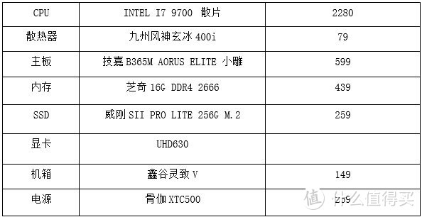  完美黑苹果10.15.2双系统安装与配置推荐硬件驱动教程