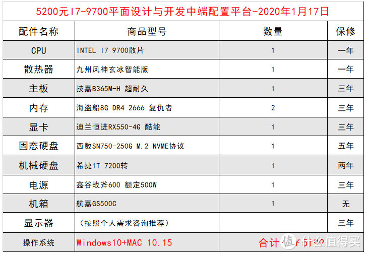  完美黑苹果10.15.2双系统安装与配置推荐硬件驱动教程