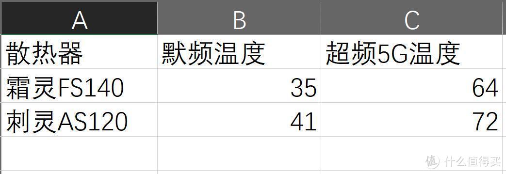 利民霜灵FS140双塔CPU散热器评测！颜值高不挡内存