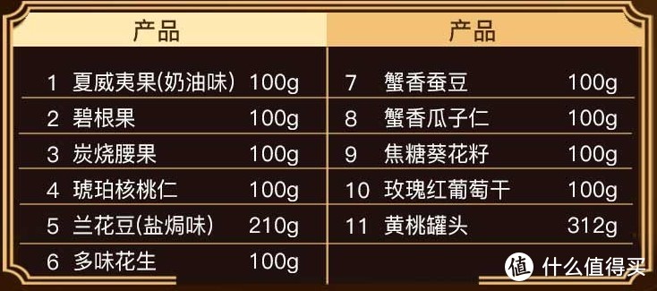 全网热卖的三只松鼠、百草味、俏香阁坚果大礼盒开箱横评---年底走亲访友送哪个，看这里！！！