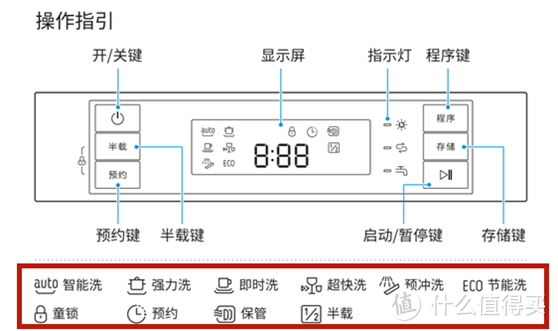 家用洗碗机当选过年刚需家用电器，14套全自动洗碗机实测报告