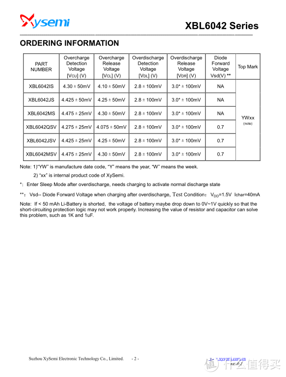 拆解报告：plantronics缤特力 BackBeat FIT 3200 运动真无线耳机