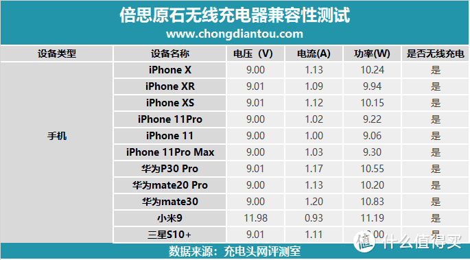 另类原石质感15W无线快充，倍思原石无线充电器开箱评测