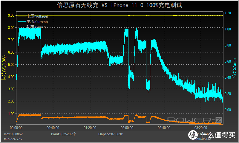 另类原石质感15W无线快充，倍思原石无线充电器开箱评测