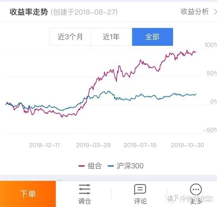 ​我的价值投资持仓