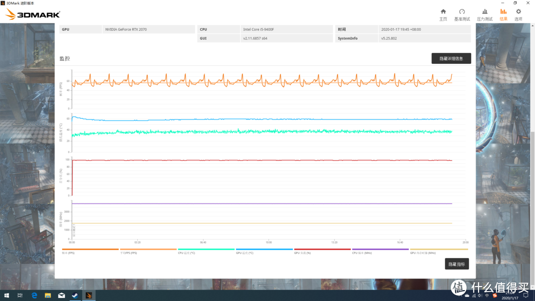 ▲压力测试，GPU温度稳定，帧数略有浮动，显卡默参，没有超频锁频，接近日常游戏状态。