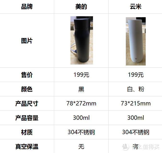 吴大将评测：美的、云米旅行电热杯，该买哪个好？