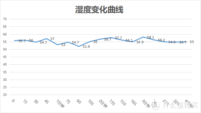 奶爸的电器升级之路，冬季取暖电暖器选购分析与TESY原装进口电暖器的拆箱体验