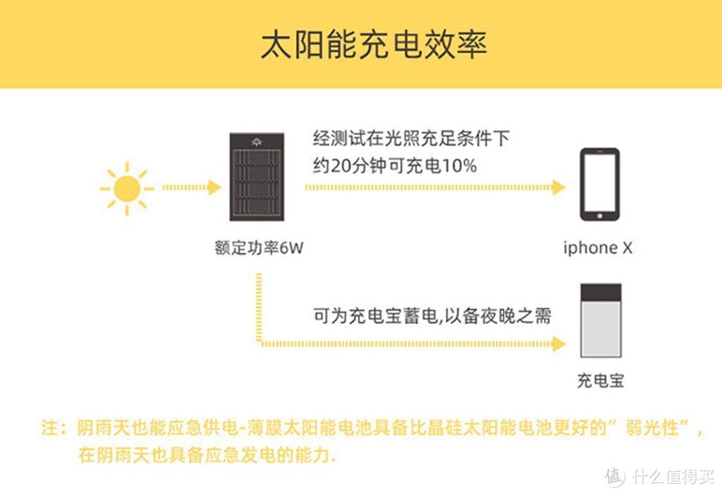 极狐薄膜太阳能发电背包：只要有光 包你有电