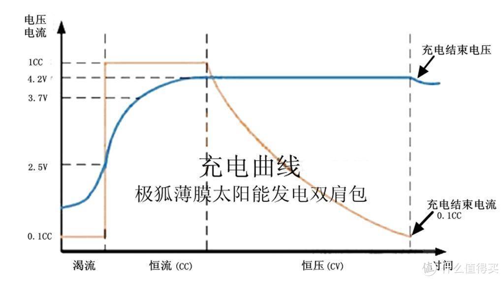 极狐薄膜太阳能发电背包：只要有光 包你有电