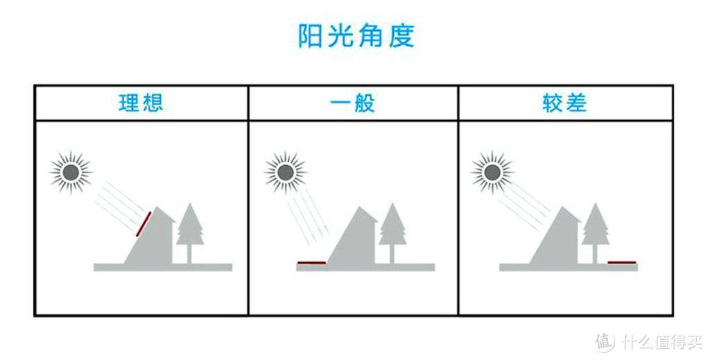 极狐薄膜太阳能发电背包：只要有光 包你有电