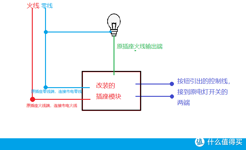 不知是弃暗投明还是弃明投暗--Broadlink转投小米 插座改装篇