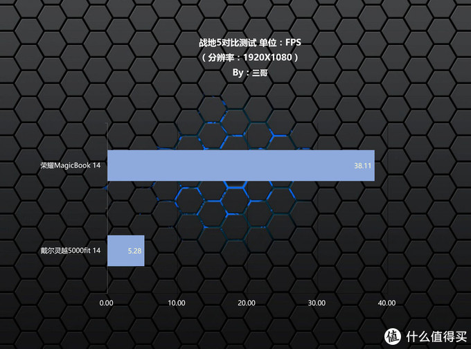 5000元级笔记本选谁？荣耀笔记本14 PK戴尔灵越5000fit 14告诉你答案