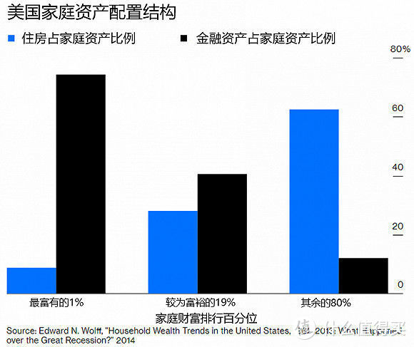 房价涨不动，会发生什么？