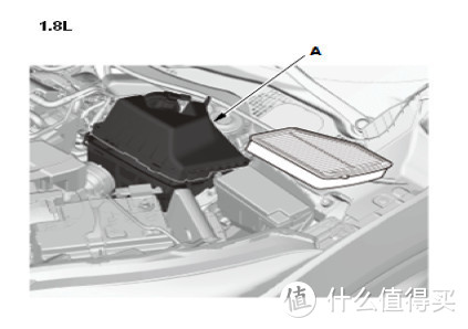 取消空气滤芯及滤清器