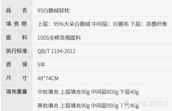 羽绒枕选购之SIDANDA 95白鹅绒软枕