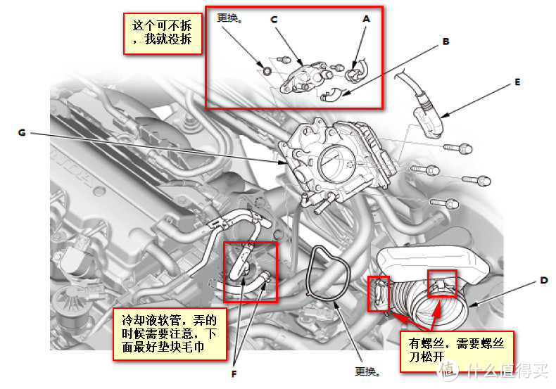 拆节气门