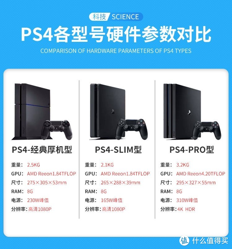 各款PS4的比较
