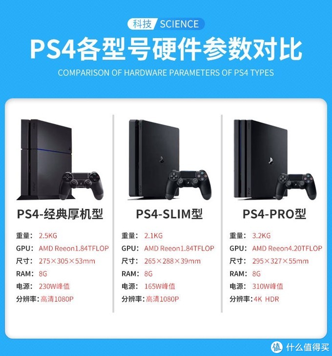 来自世代末的测评 Ps4 Slim测评及 战神4 的玩后感想 游戏软件 什么值得买