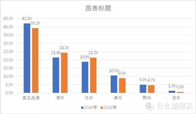 10张图表复盘2019车市