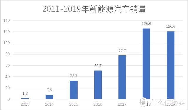 10张图表复盘2019车市