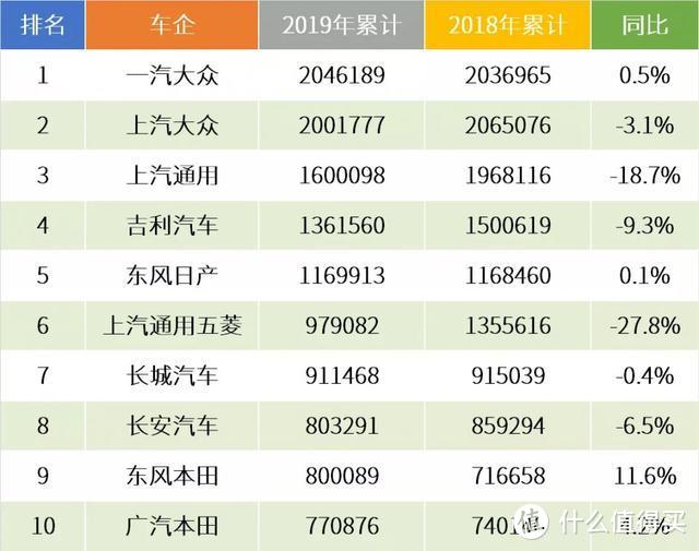 10张图表复盘2019车市