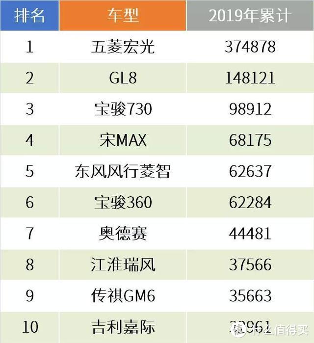 10张图表复盘2019车市