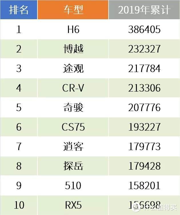 10张图表复盘2019车市