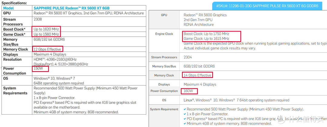 各厂商发售前紧急发布管超版vBIOS