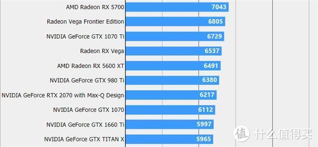 股价大涨小米将在印度推出更多智能手机；AMD RX 5600XT跑分曝光