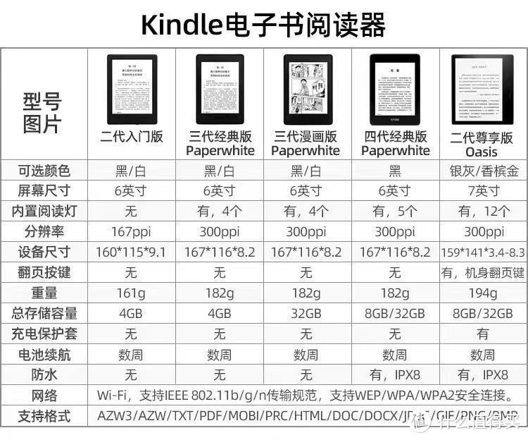 从网上搜到的对比图（KP2也有内置灯）