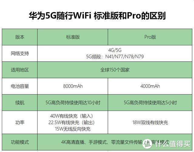 让iPhone也能畅享5G的华为神器开箱，过年不怕手机掉链子了！