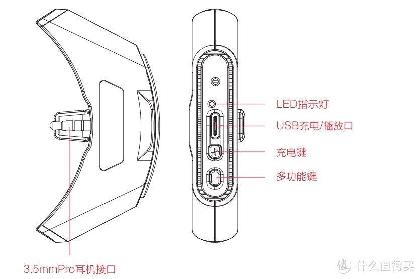 HIFIMAN力推先进有源耳机，Deva降维进击两千元市场