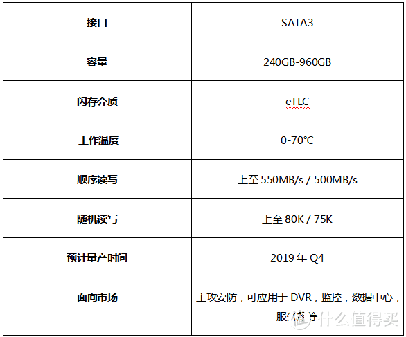 国产嵌入式存储品牌FORESEE固态硬盘测评