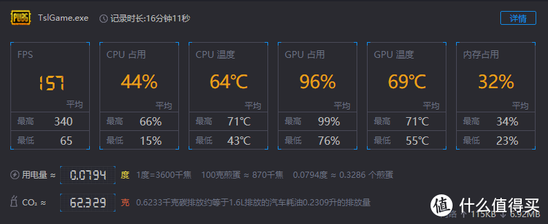 因为6700k平台是24G内存，所以占用只有32%