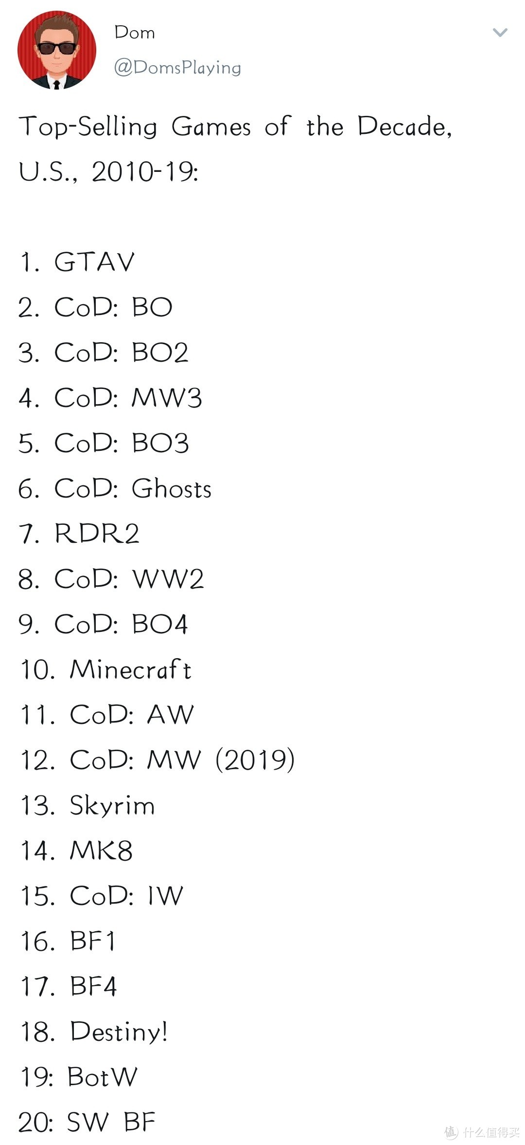 《GTA5》登顶近十年最畅销游戏榜，《使命召唤》系列近乎霸榜