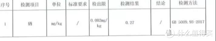 年度 | 上万名网友安利，这是农科院的好吃产品