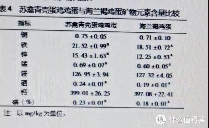 年度 | 上万名网友安利，这是农科院的好吃产品