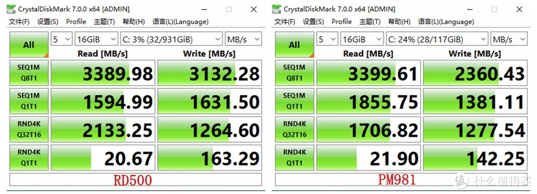 旗舰级扩容，东芝RD500 M.2固态1T入手体验&三星 PM981对比小测