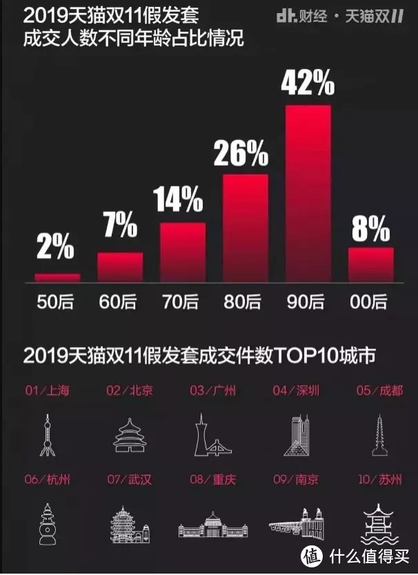 ​达尔文2号：目前市场上性价比很高的一款重疾险