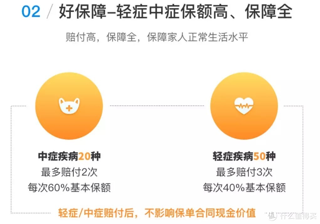​达尔文2号：目前市场上性价比很高的一款重疾险