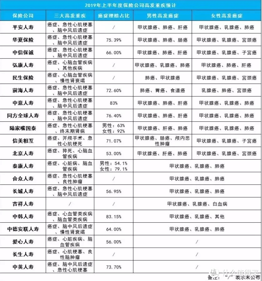 ​达尔文2号：目前市场上性价比很高的一款重疾险