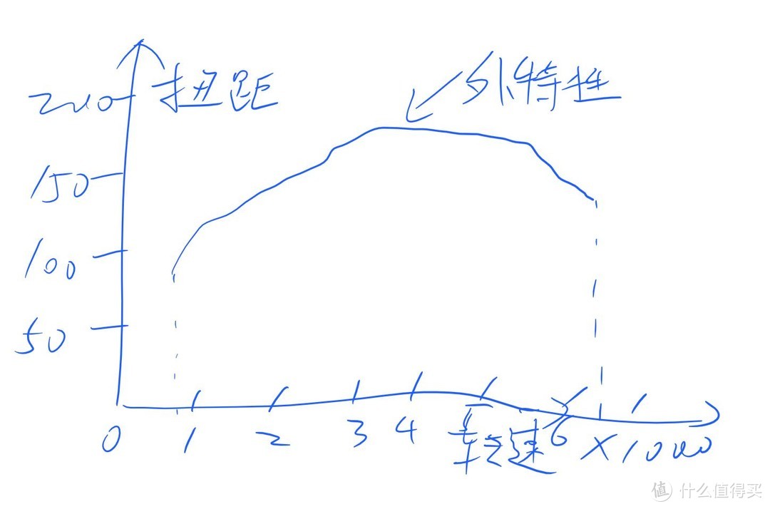 曾经的和现存的疯狂的发动机技术