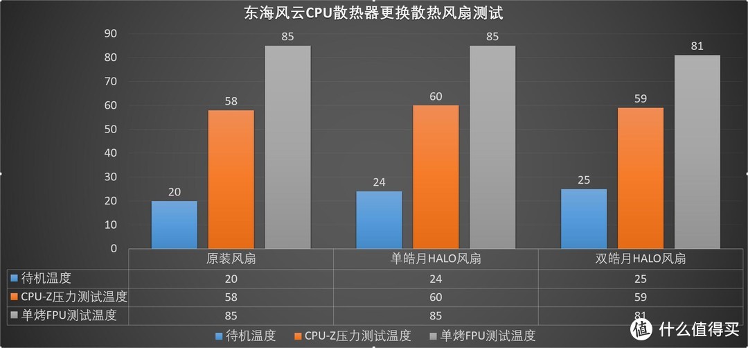 外观性能双升级，单塔散热器还能这样玩！超频三皓月HALO ARGB风扇 开箱体验