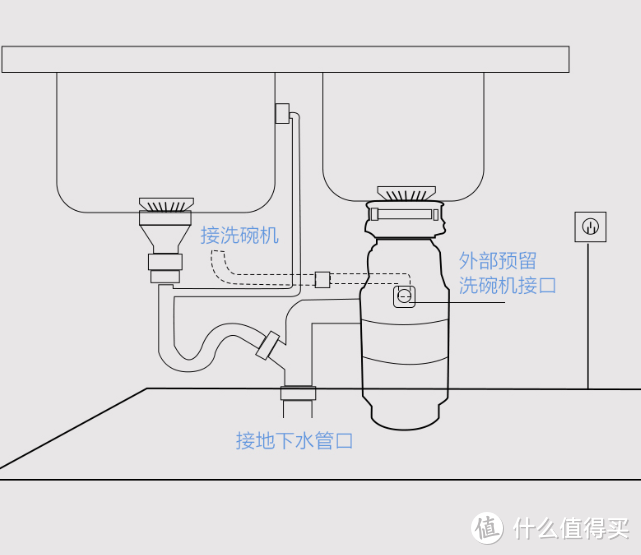 可接洗碗机的垃圾处理器！京东众筹上架易可清垃圾处理器，仅售998元