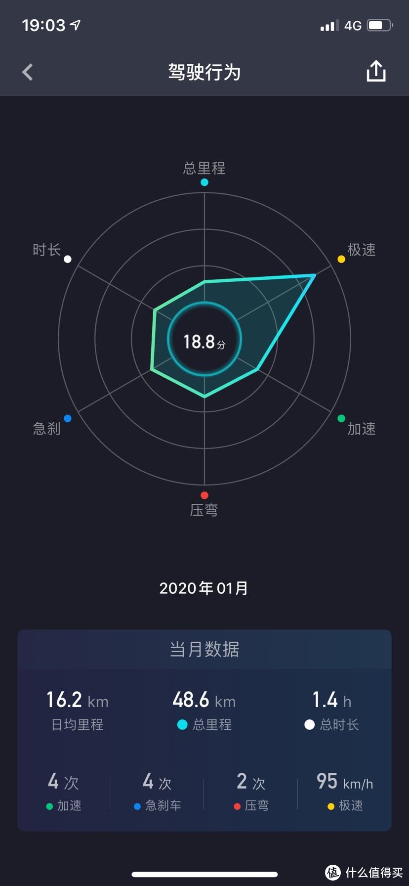 骑上我心爱的小摩托，从考证到拿车全记录