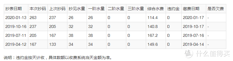 你还在用十年前的电器吗 有的真的可以换换了 细数这十年改变我生活方式的新家电