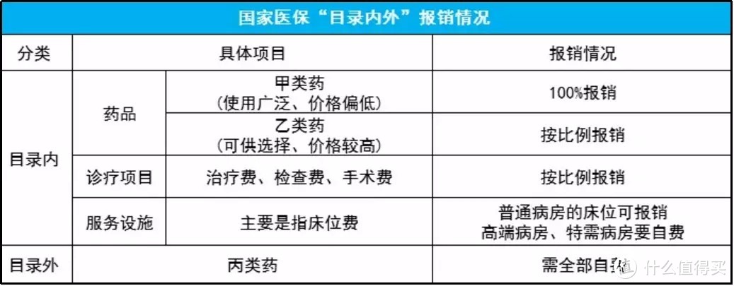 ​2019开始医保目录大调整，以后患者或将省下更多医药费！